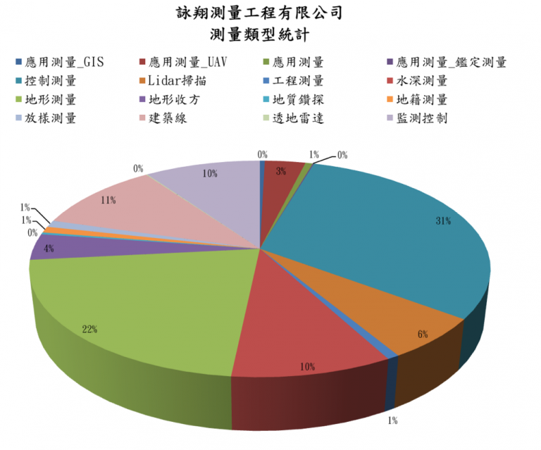 首頁 詠翔測量工程有限公司