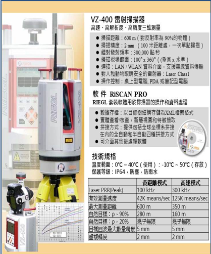 陸域測量成果展示 詠翔測量工程有限公司